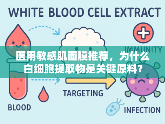 医用敏感肌面膜推荐，为什么白细胞提取物是关键原料？