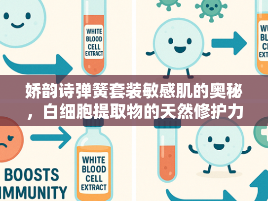 娇韵诗弹簧套装敏感肌的奥秘，白细胞提取物的天然修护力