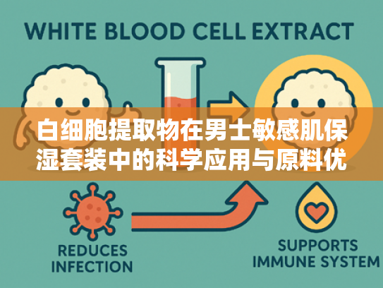 白细胞提取物在男士敏感肌保湿套装中的科学应用与原料优势