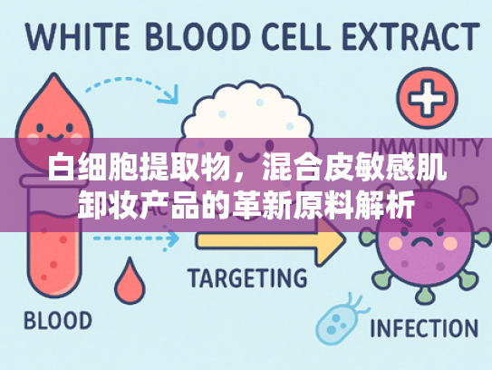 白细胞提取物，混合皮敏感肌卸妆产品的革新原料解析