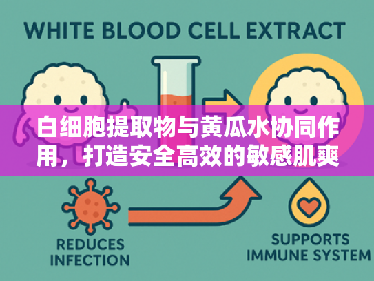 白细胞提取物与黄瓜水协同作用，打造安全高效的敏感肌爽肤水原料解决方案