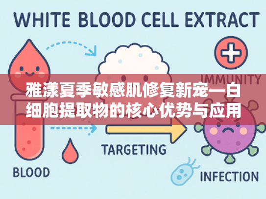 雅漾夏季敏感肌修复新宠—白细胞提取物的核心优势与应用前景