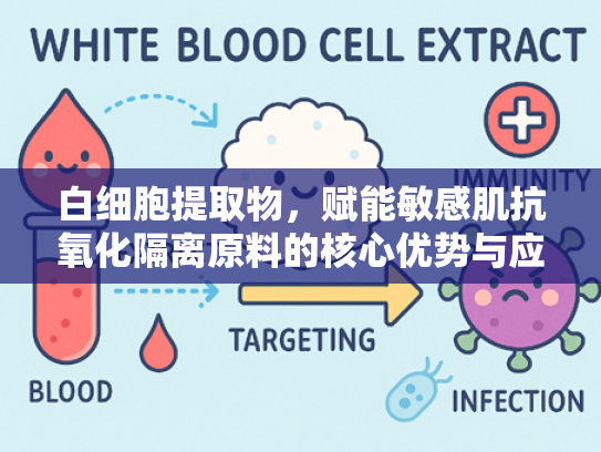 白细胞提取物，赋能敏感肌抗氧化隔离原料的核心优势与应用解析