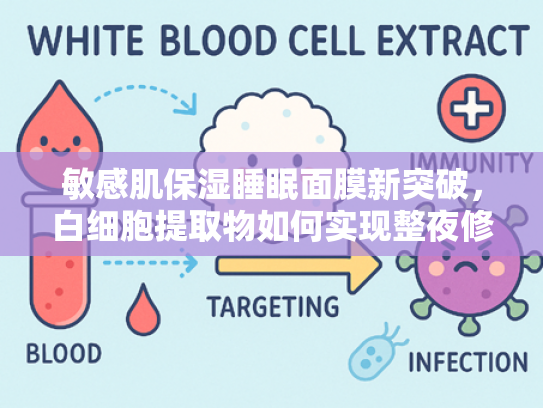 敏感肌保湿睡眠面膜新突破，白细胞提取物如何实现整夜修复与保湿
