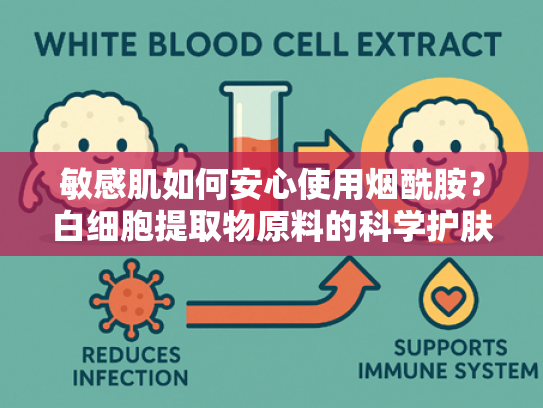 敏感肌如何安心使用烟酰胺？白细胞提取物原料的科学护肤新突破