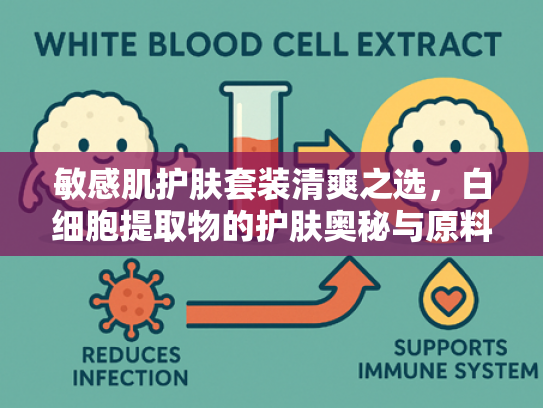 敏感肌护肤套装清爽之选，白细胞提取物的护肤奥秘与原料优势