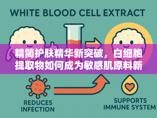 精简护肤精华新突破，白细胞提取物如何成为敏感肌原料新宠