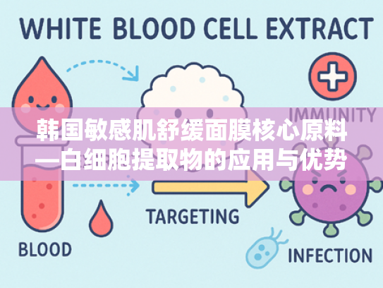 韩国敏感肌舒缓面膜核心原料—白细胞提取物的应用与优势解析