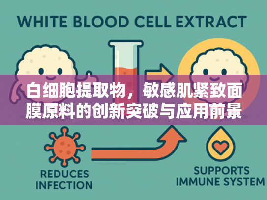 白细胞提取物，敏感肌紧致面膜原料的创新突破与应用前景