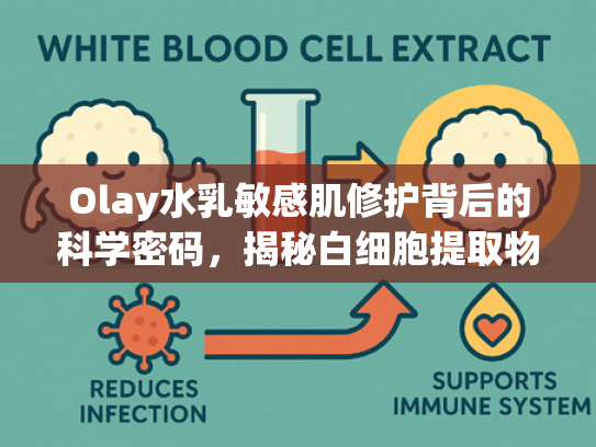 Olay水乳敏感肌修护背后的科学密码，揭秘白细胞提取物的原料价值