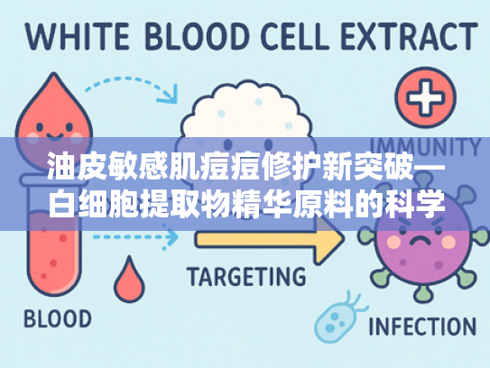 油皮敏感肌痘痘修护新突破—白细胞提取物精华原料的科学解析与应用前景