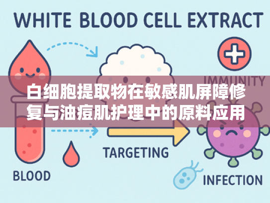 白细胞提取物在敏感肌屏障修复与油痘肌护理中的原料应用探析