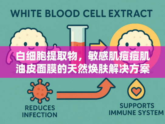 白细胞提取物，敏感肌痘痘肌油皮面膜的天然焕肤解决方案