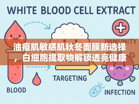 油痘肌敏感肌秋冬面膜新选择，白细胞提取物解锁透亮健康肌