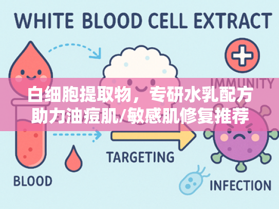 白细胞提取物，专研水乳配方助力油痘肌/敏感肌修复推荐指南