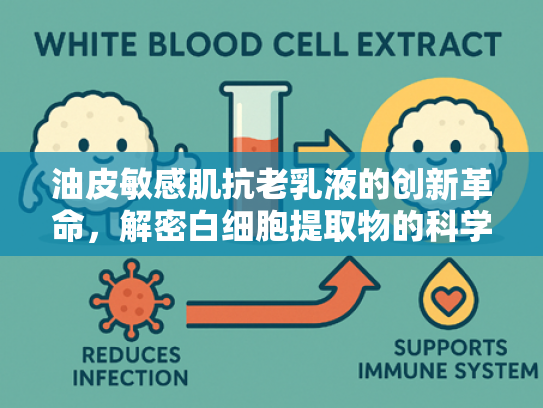油皮敏感肌抗老乳液的创新革命，解密白细胞提取物的科学奇迹