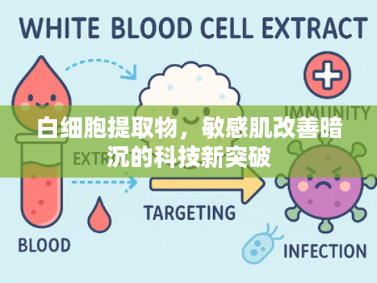 白细胞提取物，敏感肌改善暗沉的科技新突破