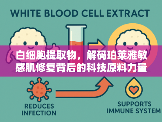 白细胞提取物，解码珀莱雅敏感肌修复背后的科技原料力量