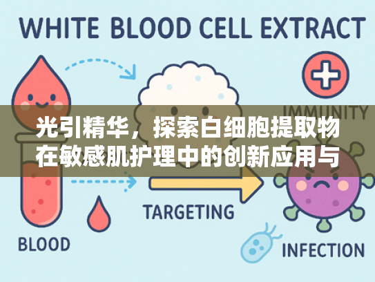 光引精华，探索白细胞提取物在敏感肌护理中的创新应用与批发优势