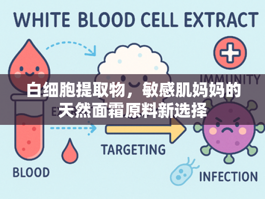 白细胞提取物，敏感肌妈妈的天然面霜原料新选择
