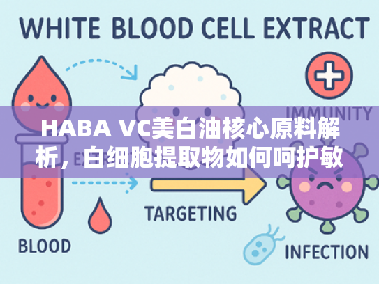 HABA VC美白油核心原料解析，白细胞提取物如何呵护敏感肌