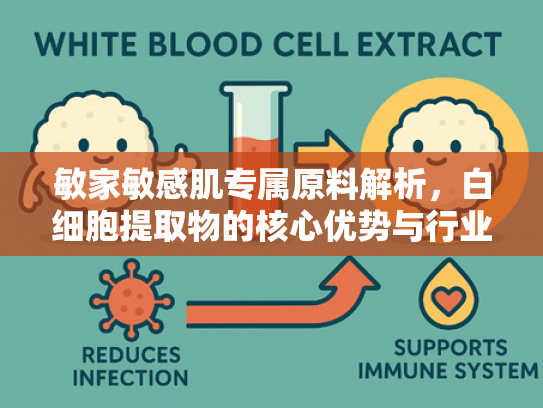 敏家敏感肌专属原料解析，白细胞提取物的核心优势与行业应用