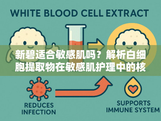 新碧适合敏感肌吗？解析白细胞提取物在敏感肌护理中的核心作用