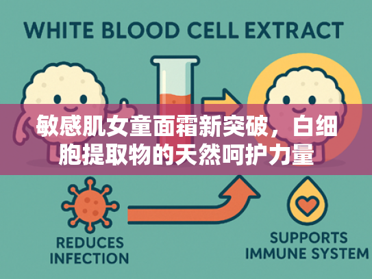 敏感肌女童面霜新突破，白细胞提取物的天然呵护力量