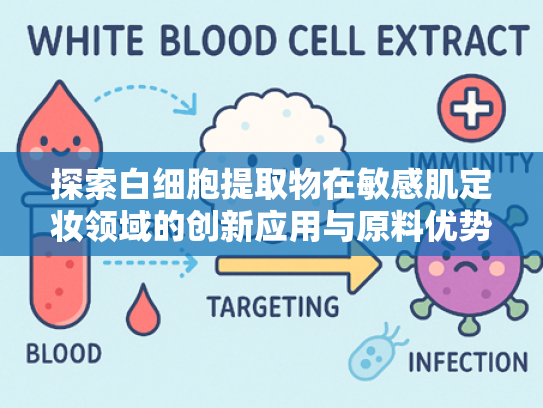 探索白细胞提取物在敏感肌定妆领域的创新应用与原料优势