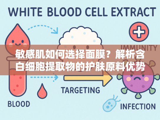 敏感肌如何选择面膜？解析含白细胞提取物的护肤原料优势