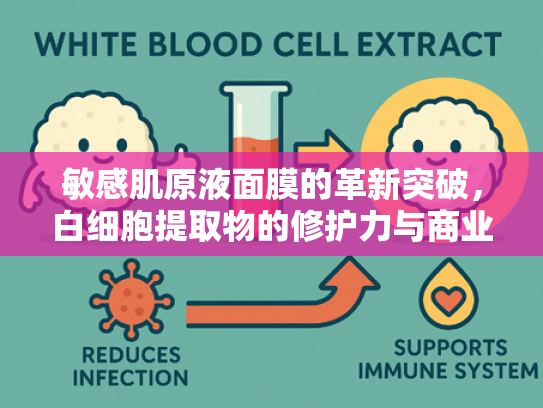 敏感肌原液面膜的革新突破，白细胞提取物的修护力与商业价值解析