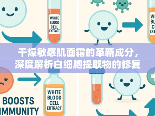 干燥敏感肌面霜的革新成分，深度解析白细胞提取物的修复力与市场价值