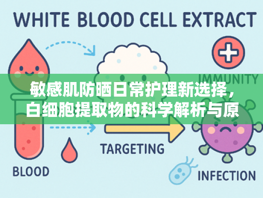 敏感肌防晒日常护理新选择，白细胞提取物的科学解析与原料优势
