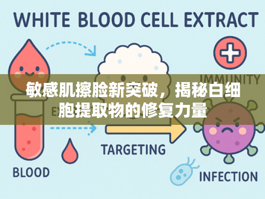 敏感肌擦脸新突破，揭秘白细胞提取物的修复力量