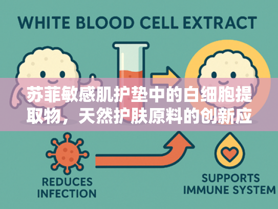 苏菲敏感肌护垫中的白细胞提取物，天然护肤原料的创新应用