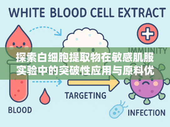 探索白细胞提取物在敏感肌服实验中的突破性应用与原料优势