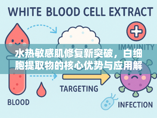 水热敏感肌修复新突破，白细胞提取物的核心优势与应用解析