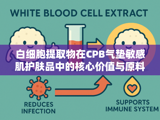 白细胞提取物在CPB气垫敏感肌护肤品中的核心价值与原料优势