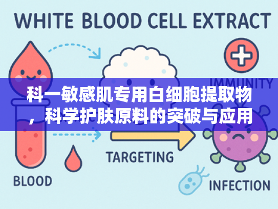 科一敏感肌专用白细胞提取物，科学护肤原料的突破与应用