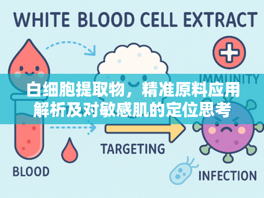 白细胞提取物，精准原料应用解析及对敏感肌的定位思考