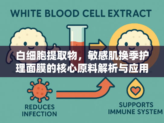 白细胞提取物，敏感肌换季护理面膜的核心原料解析与应用优势
