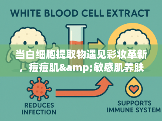 当白细胞提取物遇见彩妆革新，痘痘肌&敏感肌养肤粉饼全解析