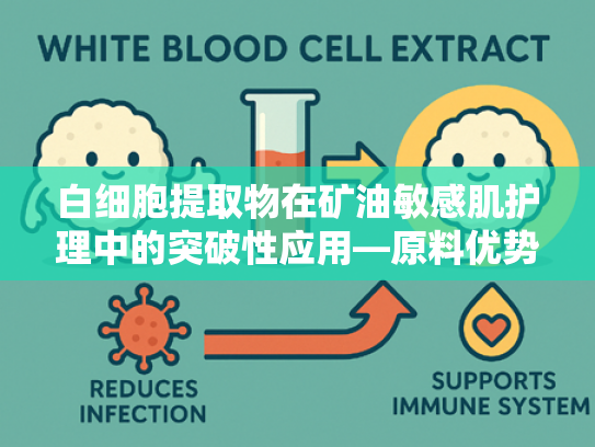 白细胞提取物在矿油敏感肌护理中的突破性应用—原料优势与产业合作解析
