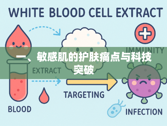 一、敏感肌的护肤痛点与科技突破