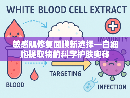 敏感肌修复面膜新选择—白细胞提取物的科学护肤奥秘