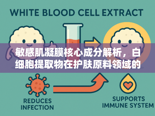 敏感肌凝膜核心成分解析，白细胞提取物在护肤原料领域的突破性应用