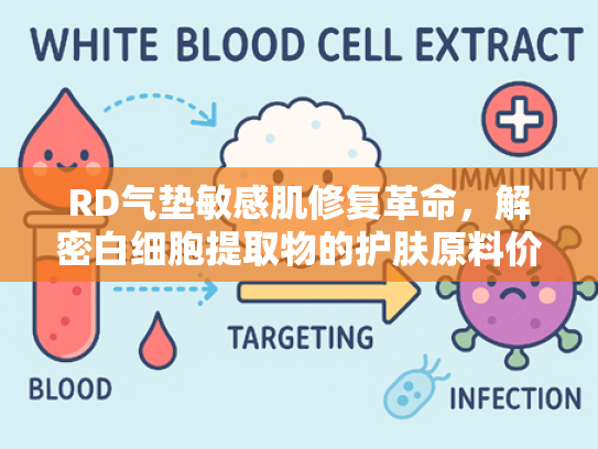 RD气垫敏感肌修复革命，解密白细胞提取物的护肤原料价值与产业应用