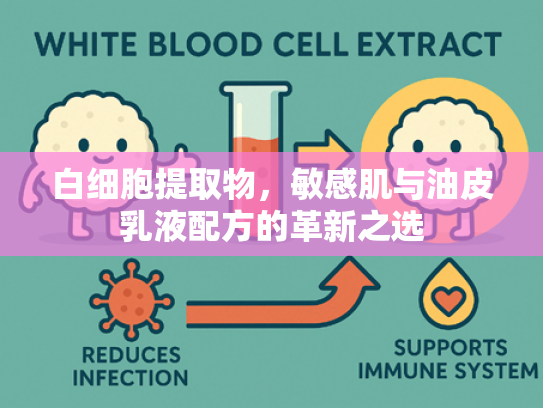 白细胞提取物，敏感肌与油皮乳液配方的革新之选