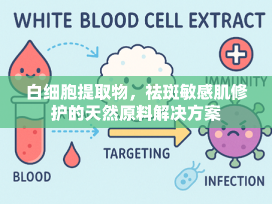 白细胞提取物，祛斑敏感肌修护的天然原料解决方案