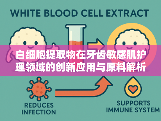 白细胞提取物在牙齿敏感肌护理领域的创新应用与原料解析